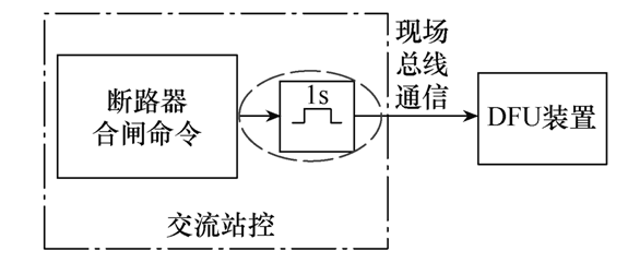 晉南特高壓直流輸電工程斷路器重復(fù)分合閘問(wèn)題的分析