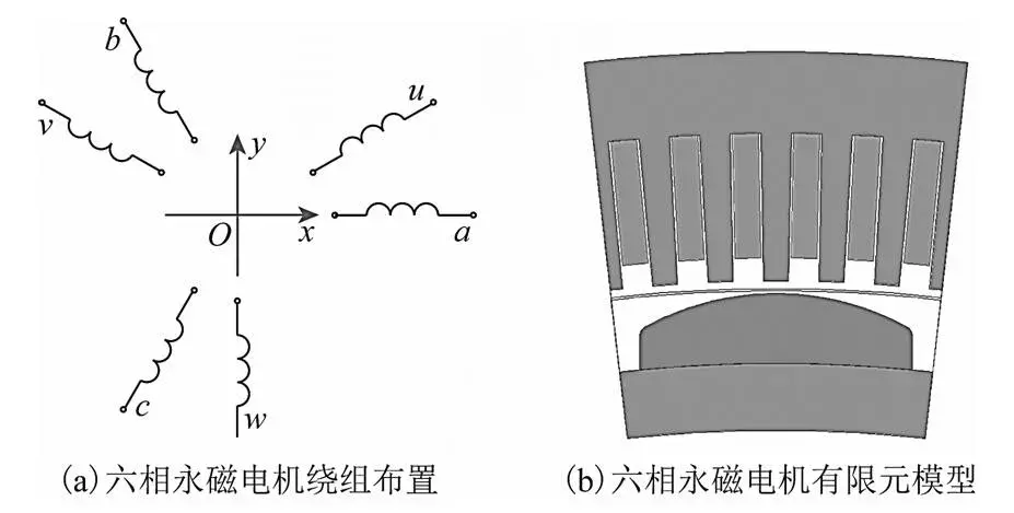 學(xué)術(shù)簡報(bào)｜表貼式永磁電機(jī)在電樞磁場作用下的定子受力計(jì)算模型