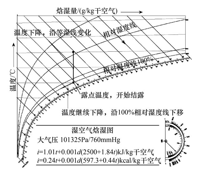 地下雙層結(jié)構(gòu)變配電站環(huán)境控制技術(shù)研究