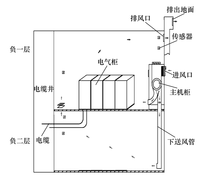 地下雙層結(jié)構(gòu)變配電站環(huán)境控制技術(shù)研究