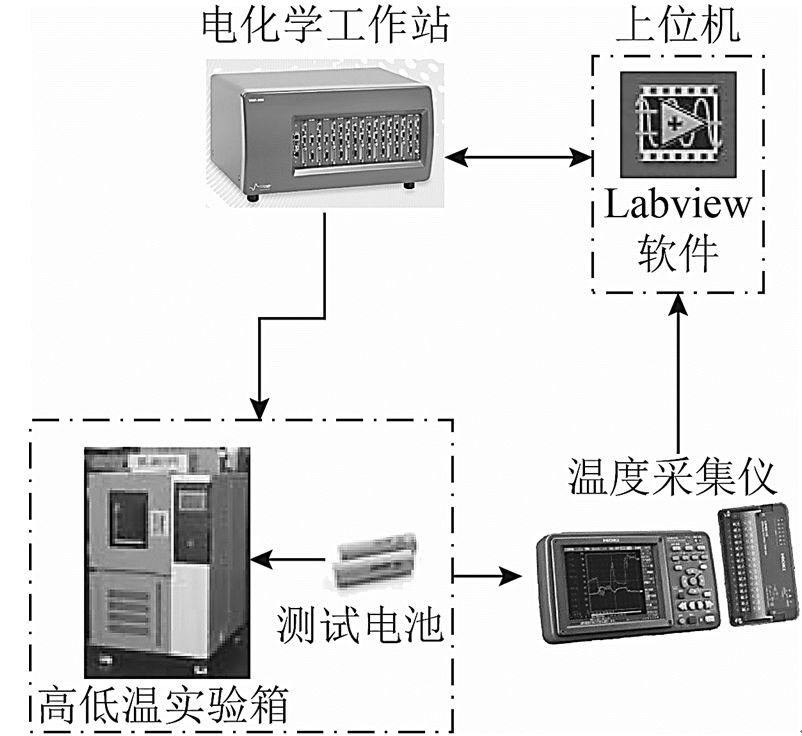 創(chuàng)新的鋰電池自加熱方法，讓冬天不再是電動汽車的“夢魘”