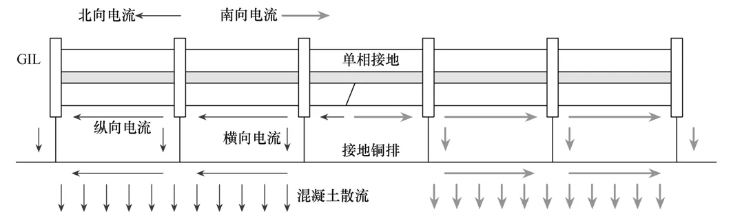 全新的定位方法，可簡便快捷查找GIL的接地短路故障點