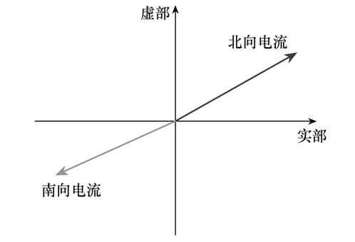 全新的定位方法，可簡便快捷查找GIL的接地短路故障點