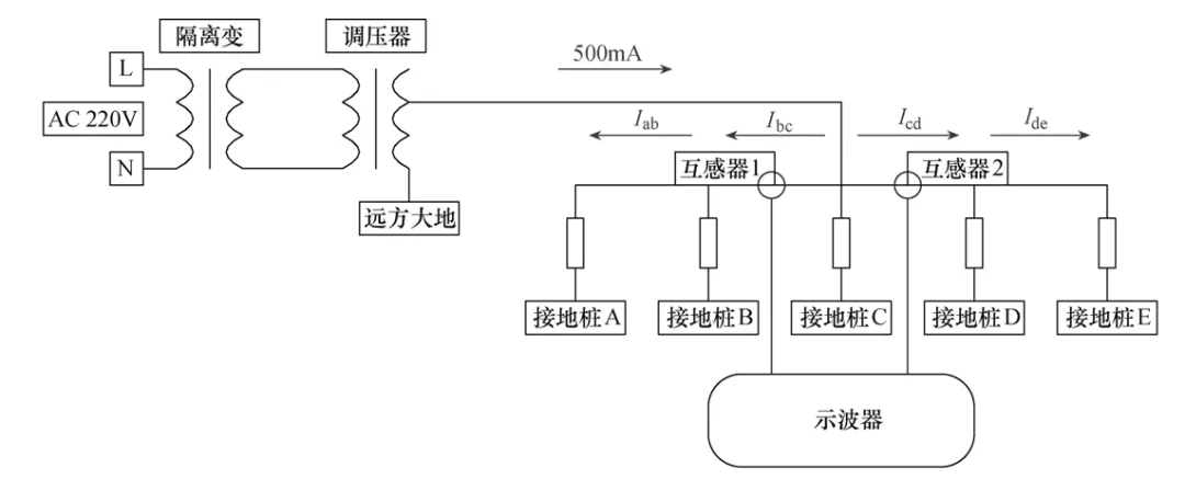 全新的定位方法，可簡便快捷查找GIL的接地短路故障點