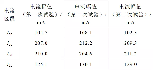 全新的定位方法，可簡便快捷查找GIL的接地短路故障點