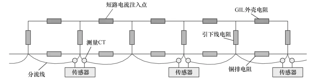 全新的定位方法，可簡便快捷查找GIL的接地短路故障點