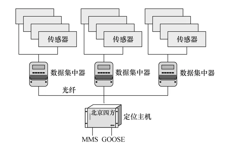 全新的定位方法，可簡便快捷查找GIL的接地短路故障點