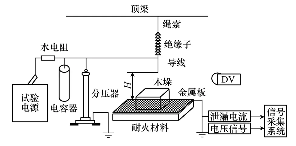 學(xué)術(shù)簡報(bào)｜植被火條件下導(dǎo)線-板短空氣間隙泄漏電流特性研究