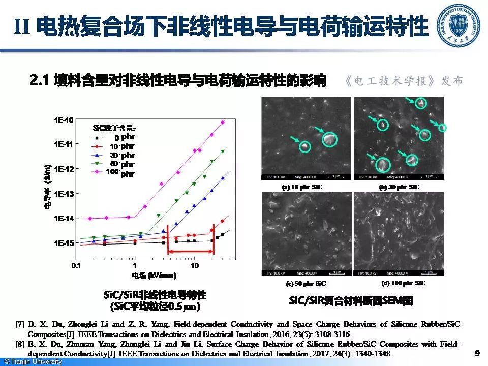 天津大學(xué)李忠磊博士：非線性電導(dǎo)的最新研究成果