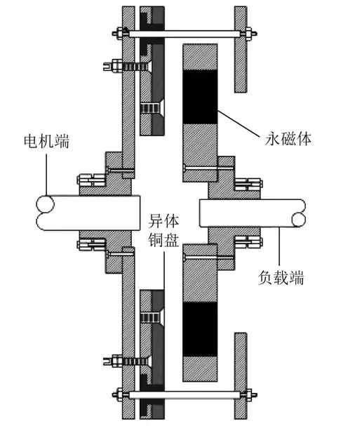 盤式永磁渦流驅(qū)動器的電磁-溫度耦合解析模型