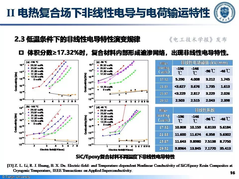 天津大學(xué)李忠磊博士：非線性電導(dǎo)的最新研究成果