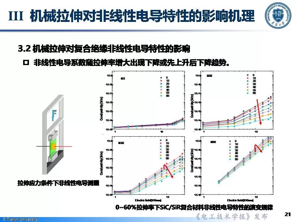 天津大學(xué)李忠磊博士：非線性電導(dǎo)的最新研究成果