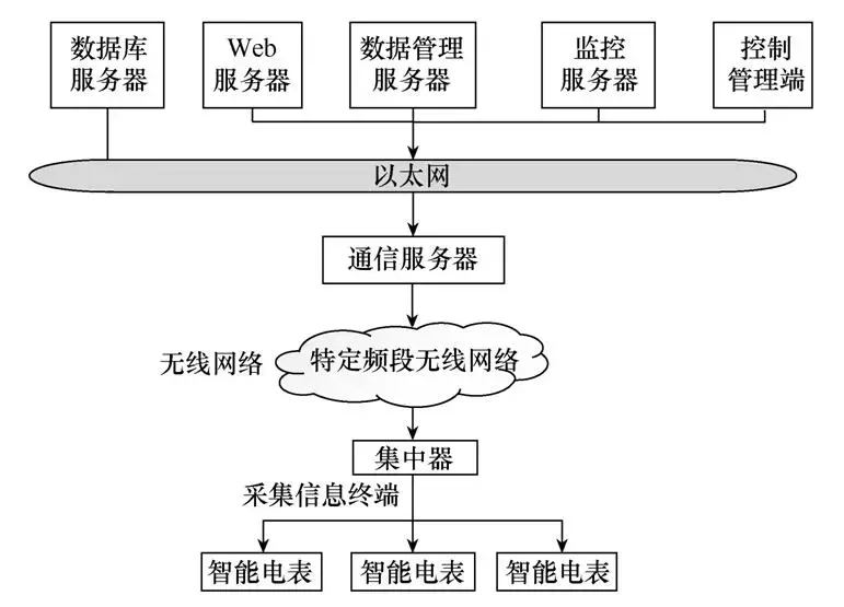 應(yīng)用新型LoRa技術(shù)設(shè)計(jì)無線通信模塊，滿足智能物聯(lián)的發(fā)展需求