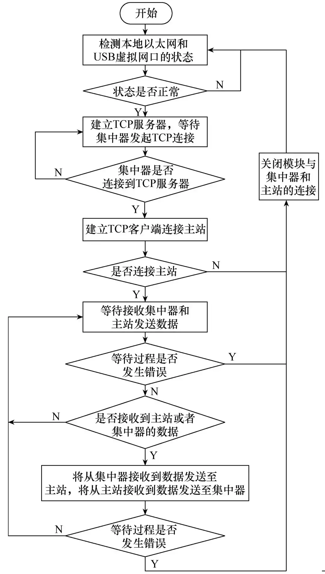 應(yīng)用新型LoRa技術(shù)設(shè)計(jì)無線通信模塊，滿足智能物聯(lián)的發(fā)展需求