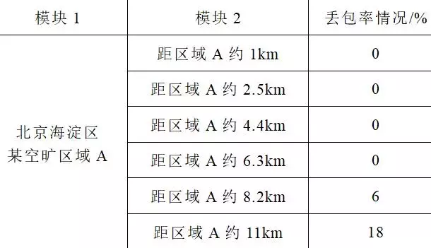 應(yīng)用新型LoRa技術(shù)設(shè)計(jì)無線通信模塊，滿足智能物聯(lián)的發(fā)展需求