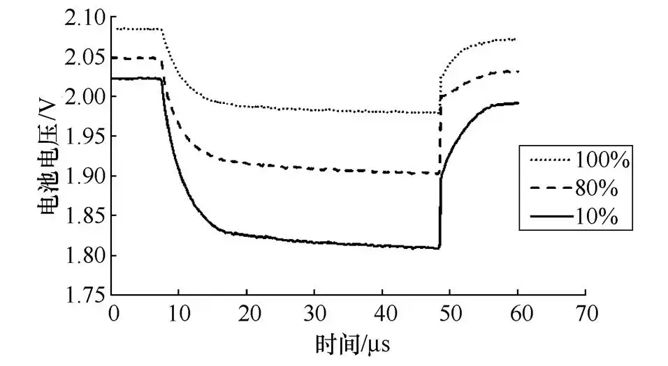 變電站蓄電池開(kāi)路檢測(cè)方法及預(yù)防措施