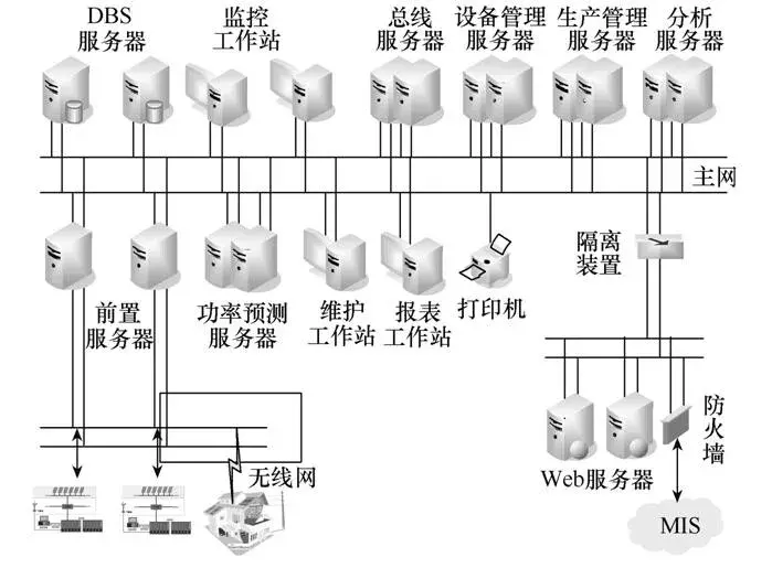 園區(qū)智能綜合能源管理運(yùn)營中心建設(shè)探究