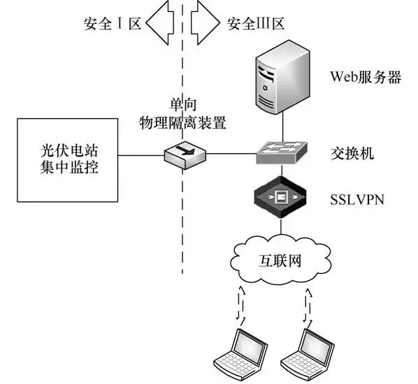 園區(qū)智能綜合能源管理運(yùn)營中心建設(shè)探究