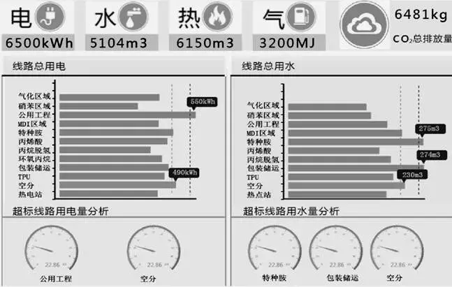 園區(qū)智能綜合能源管理運(yùn)營中心建設(shè)探究