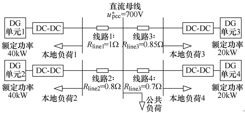 新策略可實(shí)現(xiàn)孤立直流微網(wǎng)的功率合理分配、消除直流母線電壓偏差