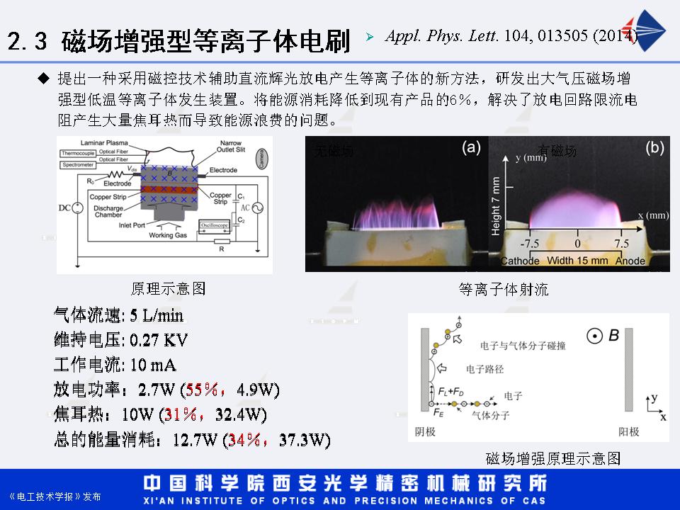 西安光機(jī)所湯潔研究員：增強(qiáng)型直流輝光放電等離子體射流研究進(jìn)展