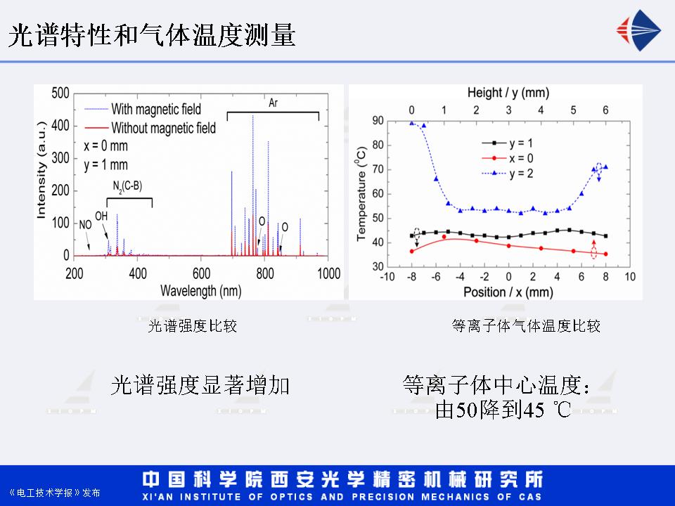 西安光機(jī)所湯潔研究員：增強(qiáng)型直流輝光放電等離子體射流研究進(jìn)展