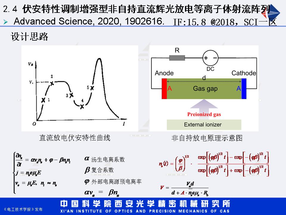 西安光機(jī)所湯潔研究員：增強(qiáng)型直流輝光放電等離子體射流研究進(jìn)展