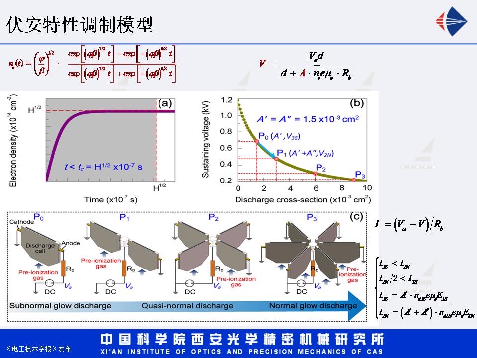 西安光機(jī)所湯潔研究員：增強(qiáng)型直流輝光放電等離子體射流研究進(jìn)展