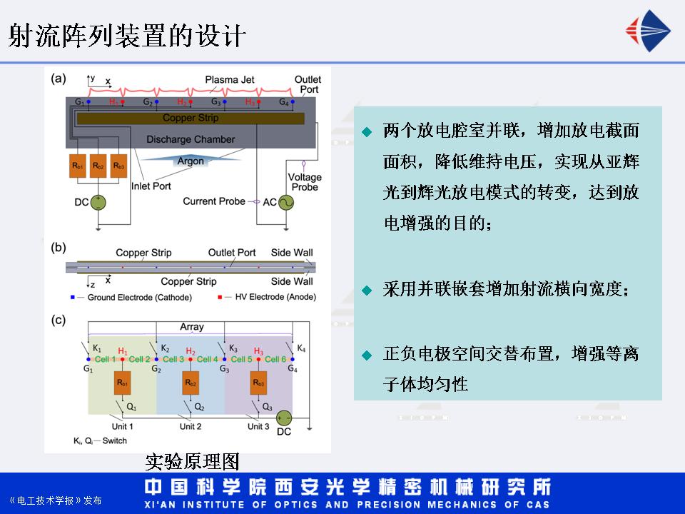 西安光機(jī)所湯潔研究員：增強(qiáng)型直流輝光放電等離子體射流研究進(jìn)展