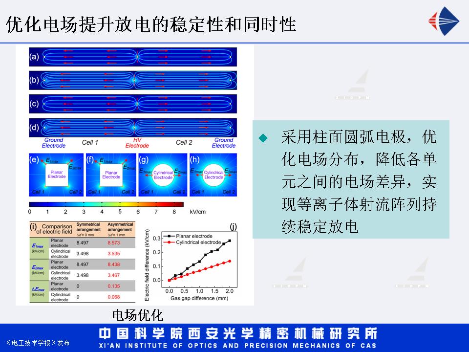 西安光機(jī)所湯潔研究員：增強(qiáng)型直流輝光放電等離子體射流研究進(jìn)展