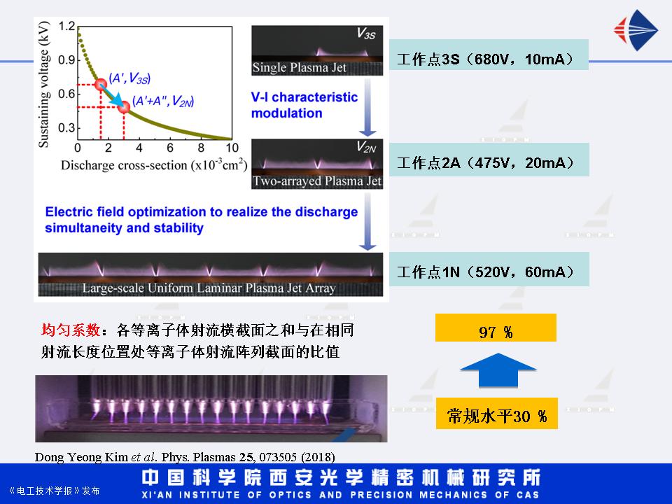 西安光機(jī)所湯潔研究員：增強(qiáng)型直流輝光放電等離子體射流研究進(jìn)展