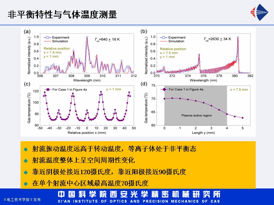 西安光機(jī)所湯潔研究員：增強(qiáng)型直流輝光放電等離子體射流研究進(jìn)展