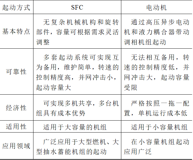 大型調(diào)相機起動及并網(wǎng)研究