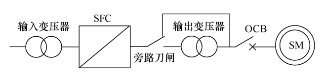 大型調(diào)相機起動及并網(wǎng)研究