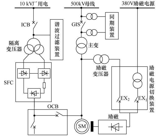 大型調(diào)相機起動及并網(wǎng)研究