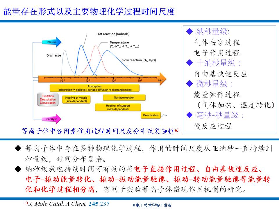 大連理工大學楊德正教授：納秒脈沖放電等離子體技術(shù)的研究新成果