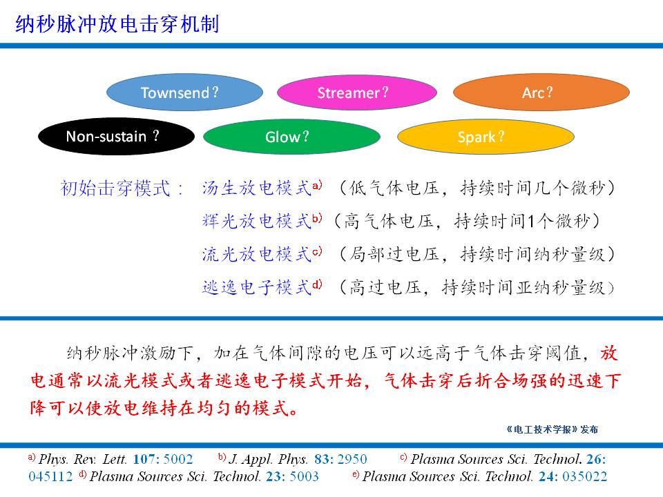 大連理工大學楊德正教授：納秒脈沖放電等離子體技術(shù)的研究新成果