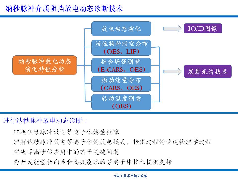 大連理工大學楊德正教授：納秒脈沖放電等離子體技術(shù)的研究新成果