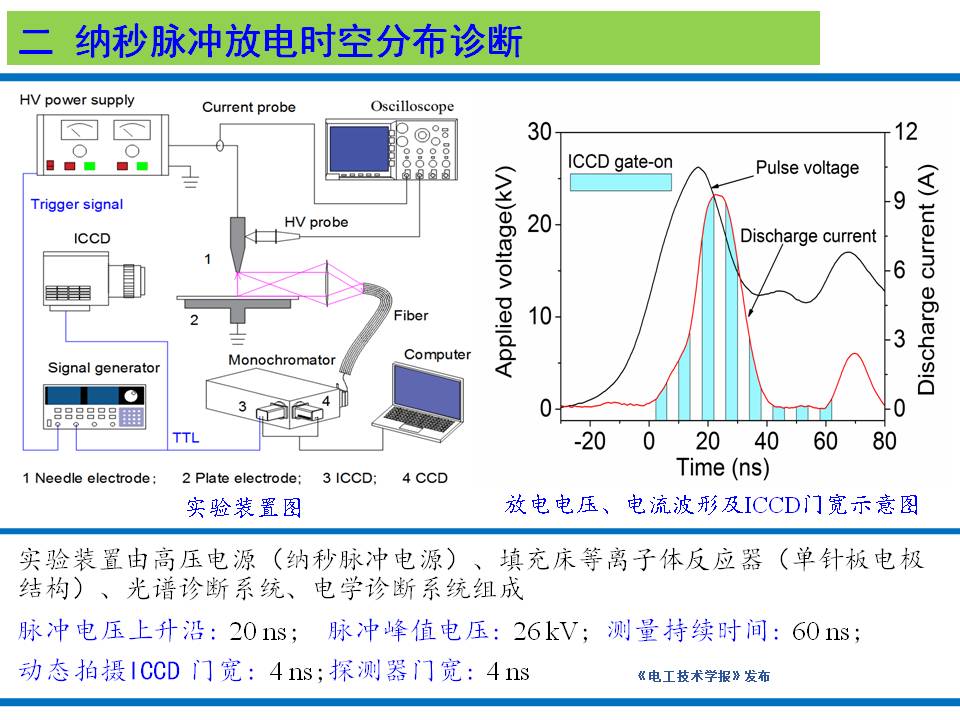 大連理工大學楊德正教授：納秒脈沖放電等離子體技術(shù)的研究新成果