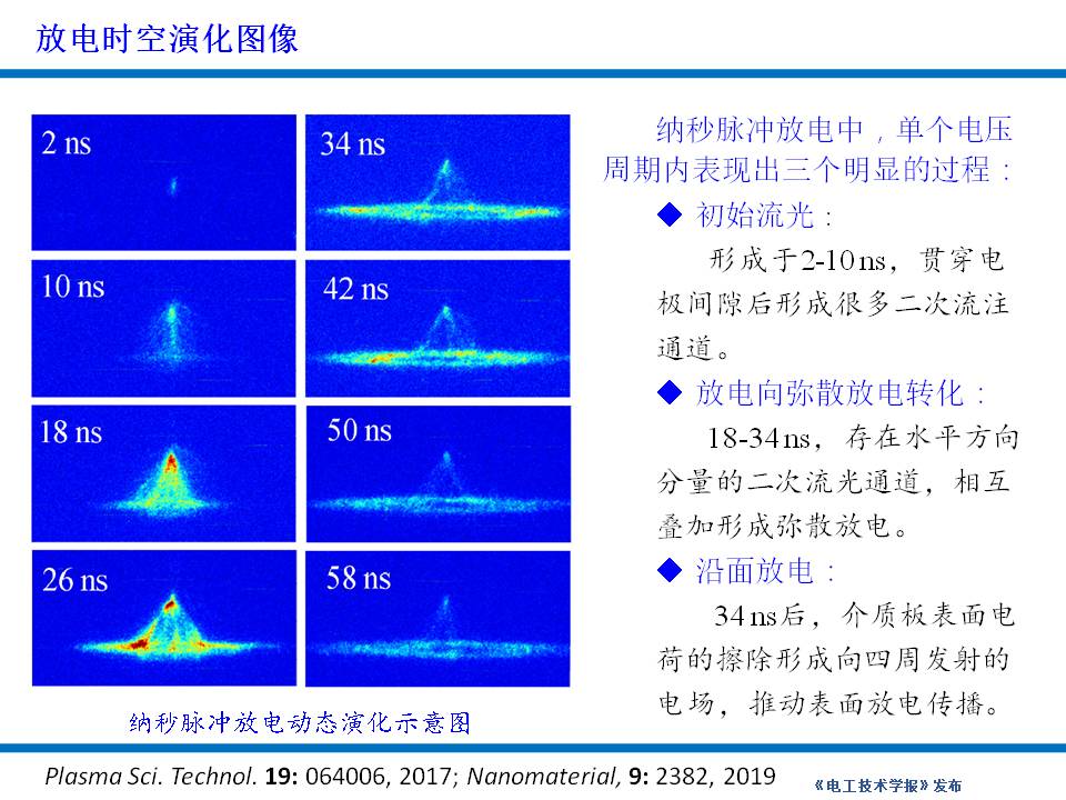 大連理工大學楊德正教授：納秒脈沖放電等離子體技術(shù)的研究新成果