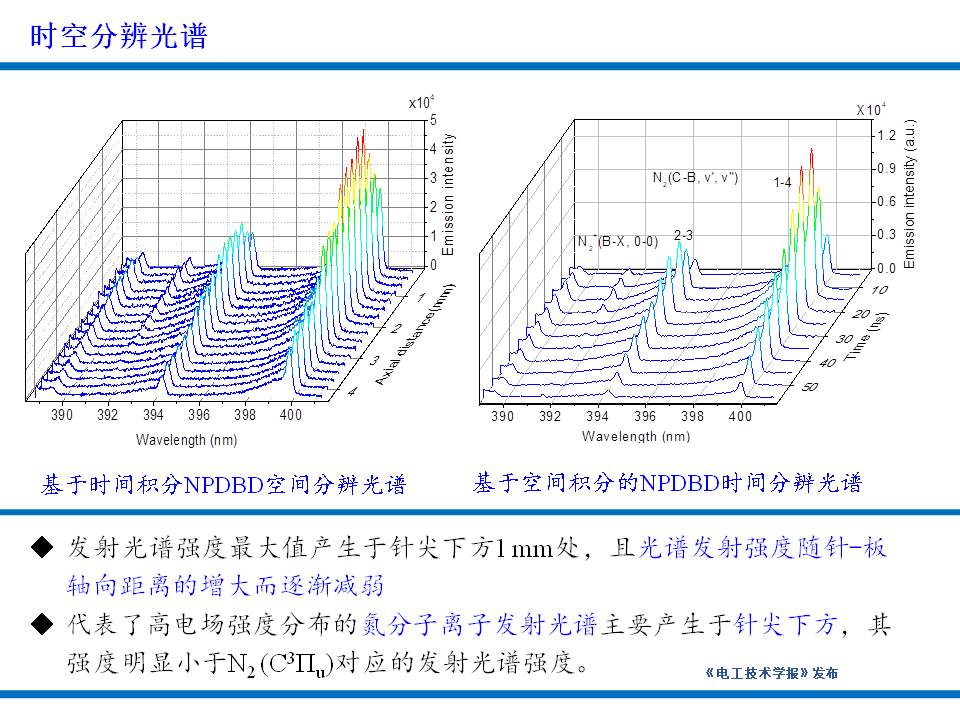 大連理工大學楊德正教授：納秒脈沖放電等離子體技術(shù)的研究新成果