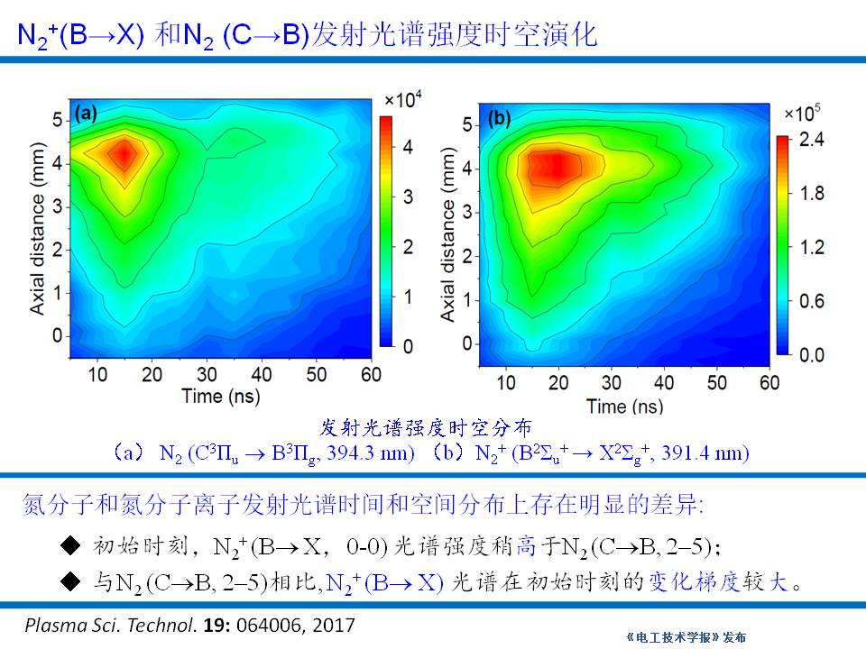 大連理工大學楊德正教授：納秒脈沖放電等離子體技術(shù)的研究新成果