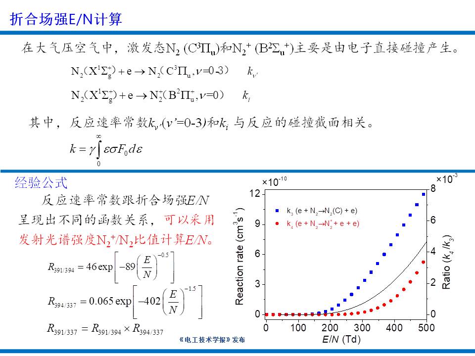 大連理工大學楊德正教授：納秒脈沖放電等離子體技術(shù)的研究新成果