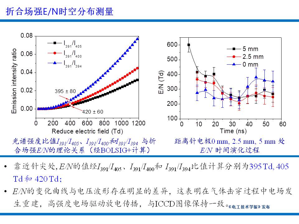 大連理工大學楊德正教授：納秒脈沖放電等離子體技術(shù)的研究新成果