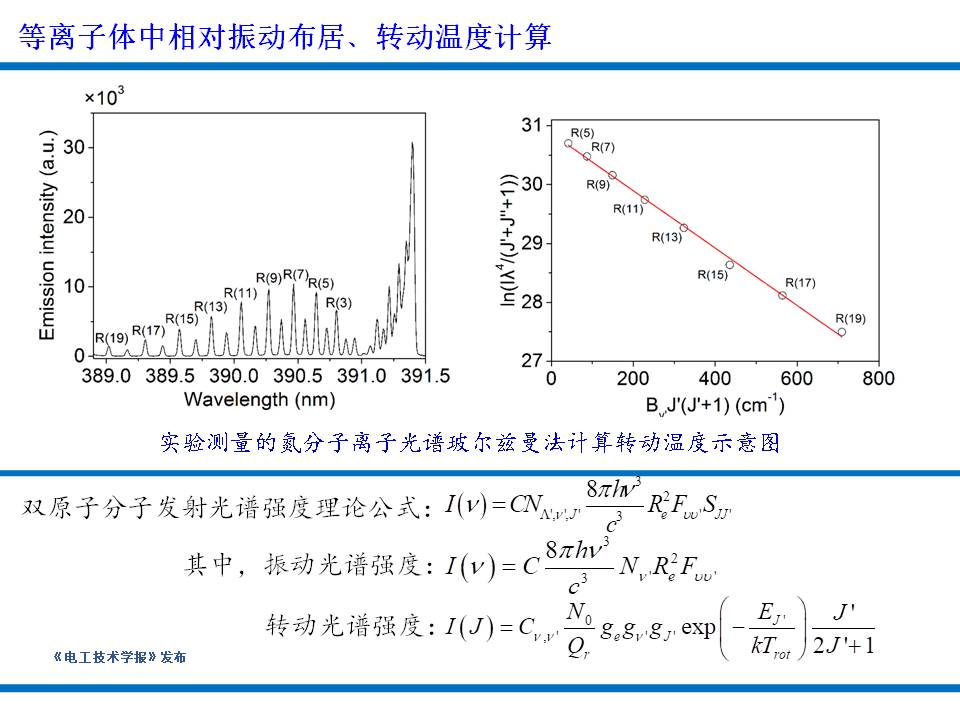 大連理工大學楊德正教授：納秒脈沖放電等離子體技術(shù)的研究新成果