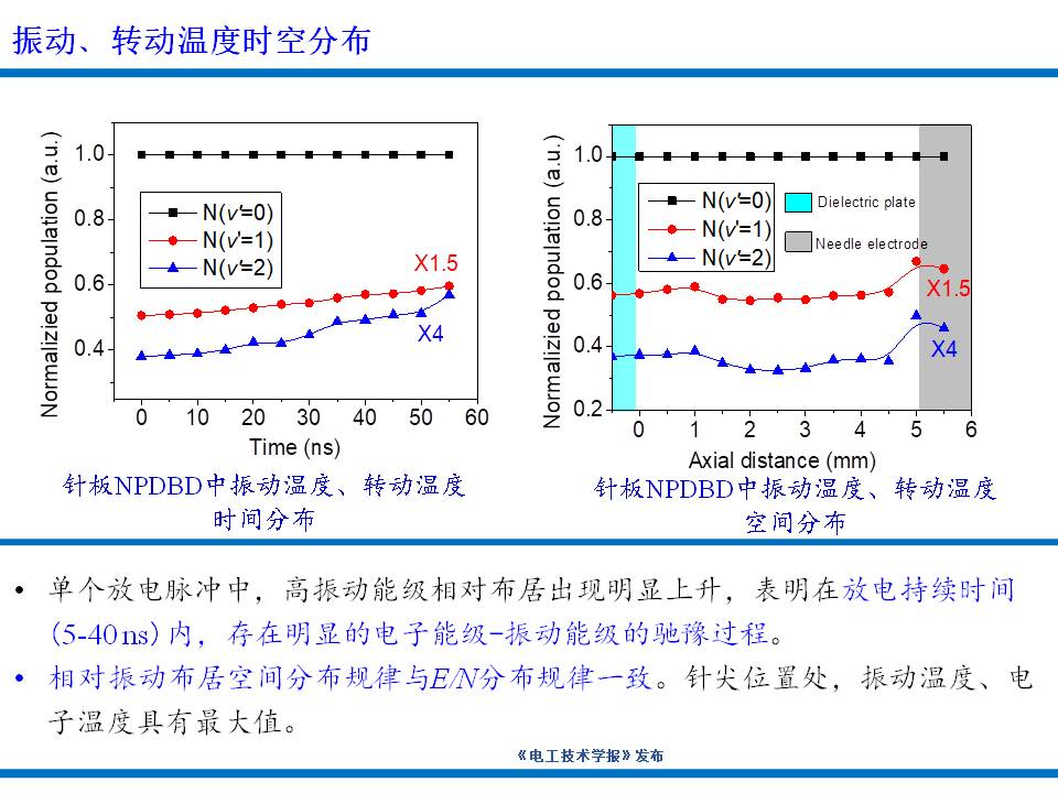 大連理工大學楊德正教授：納秒脈沖放電等離子體技術(shù)的研究新成果