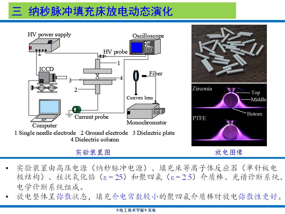 大連理工大學楊德正教授：納秒脈沖放電等離子體技術(shù)的研究新成果