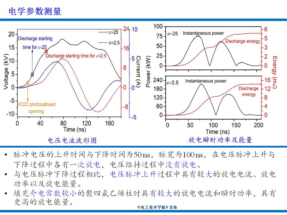 大連理工大學楊德正教授：納秒脈沖放電等離子體技術(shù)的研究新成果