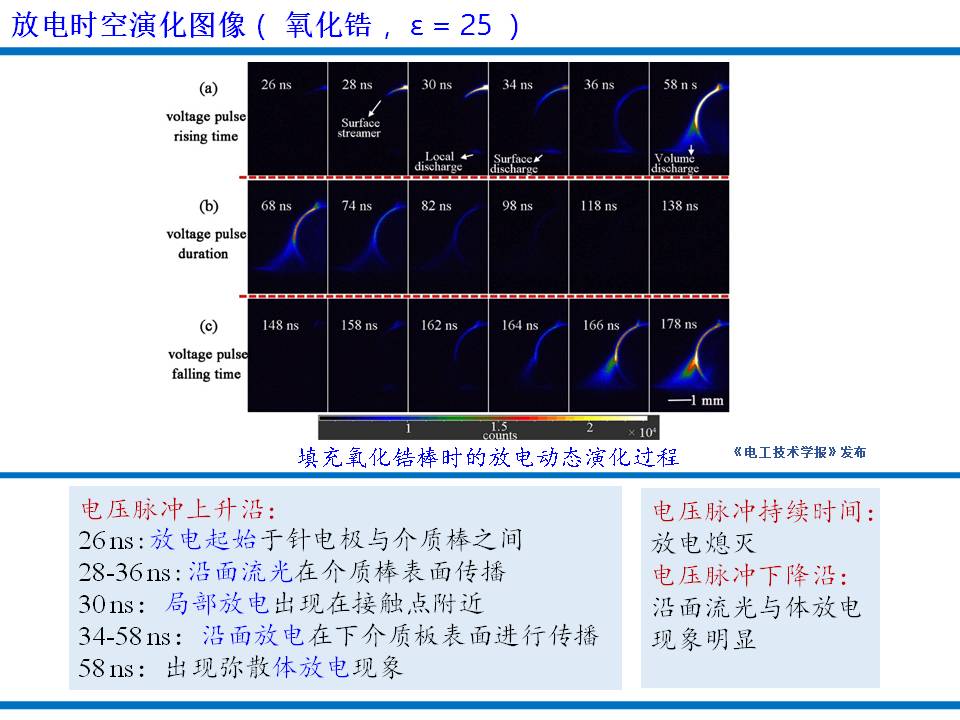 大連理工大學楊德正教授：納秒脈沖放電等離子體技術(shù)的研究新成果