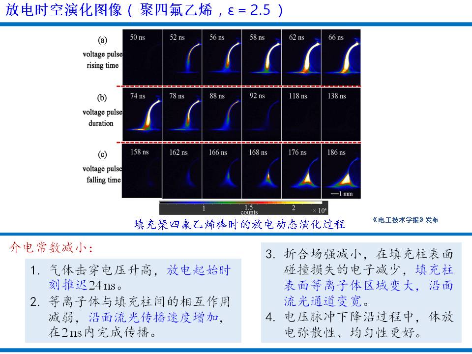 大連理工大學楊德正教授：納秒脈沖放電等離子體技術(shù)的研究新成果